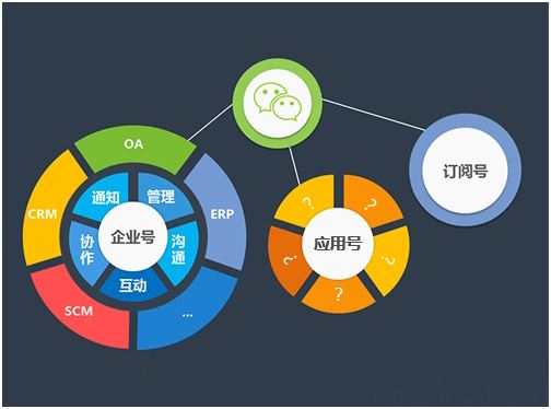 鄭州微信小程序開發公司