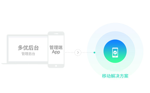 鄭州app開發