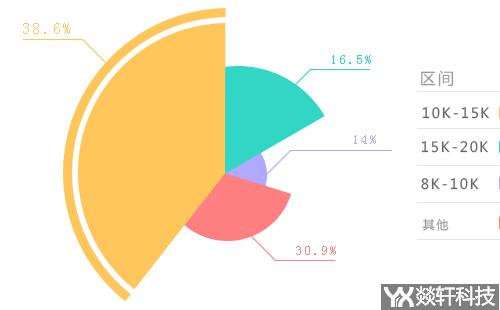 app開發報價