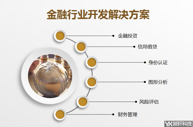 金融行業開發解決方案