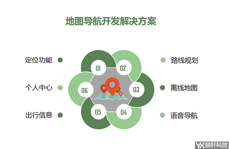 地圖導航開發解決方案