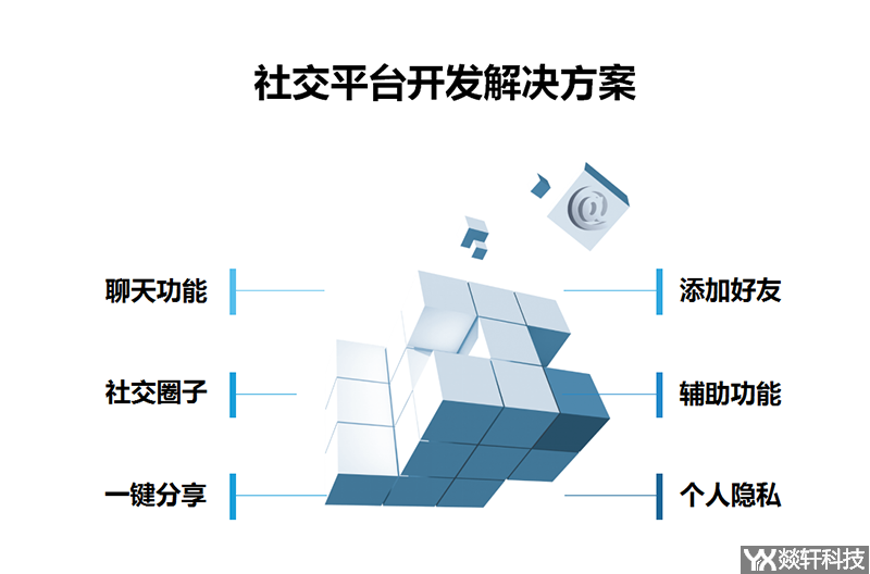 社交平臺開發解決方案