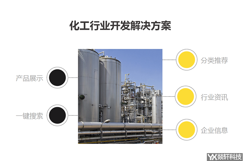 化工行業開發解決方案