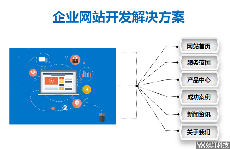 企業網站開發解決方案