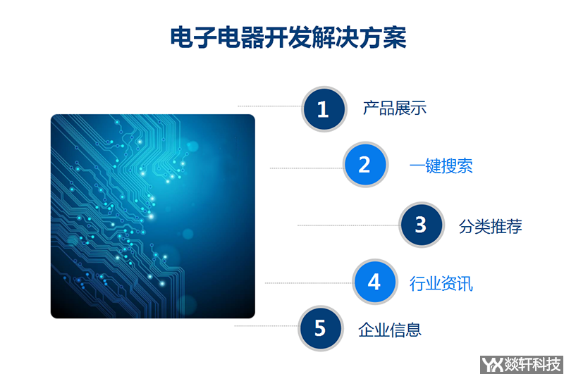 電子電器開發解決方案