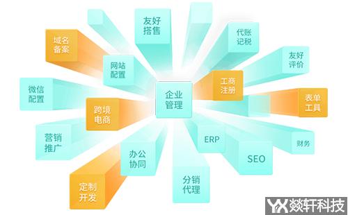 鄭州微信小程序開發