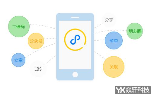 小程序分銷系統