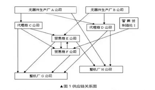 芯片產(chǎn)業(yè)鏈如何應對目前芯片短缺？---前言