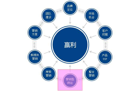 網站建設中需要注意哪些小細節呢？