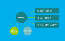 鄭州app開發詳解物業管理app軟件的優點