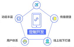 微信小程序開發定制的價格要比非定制的差幾倍