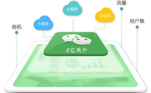 鄭州小程序開發具體都需要哪些費用呢