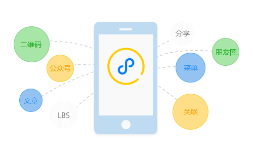 別人說鄭州微信小程序開發公司好可信嗎