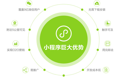 鄭州微信小程序制作能幫企業實現什么