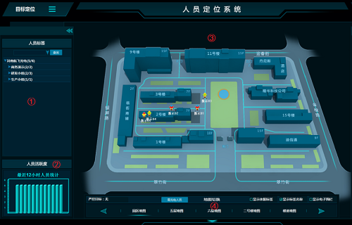 小程序開發(fā)有哪些流程？