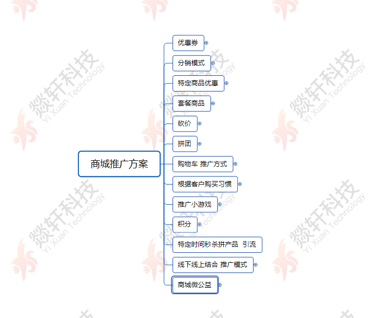  鄭州燚軒app開發解析商城類app開發運行要點